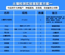 土壤肥料检测常规实验室全套仪器设备的作用