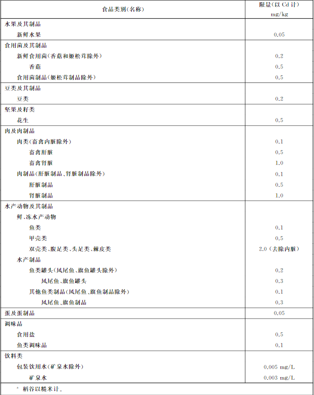 吉林检出9批次重金属超标海鲜，重金属污染防不胜防