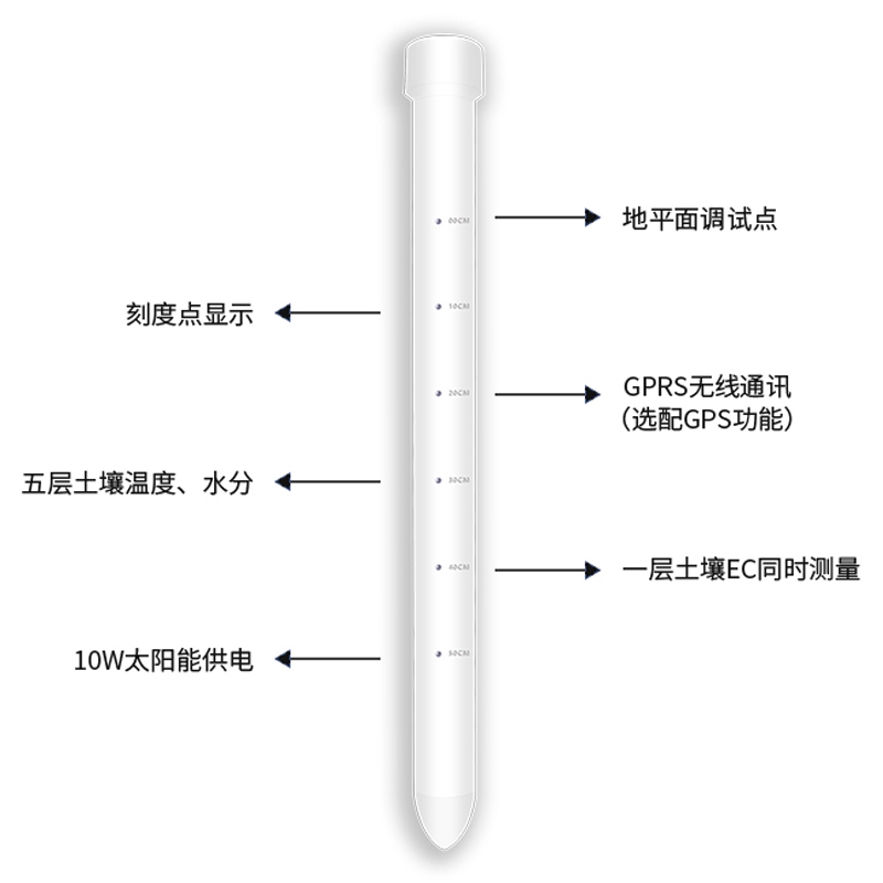 土壤墒情监测仪有什么优势？