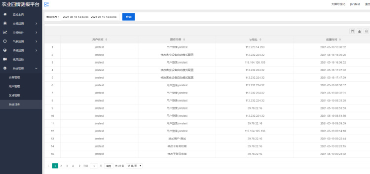 农业四情监测预警管理系统